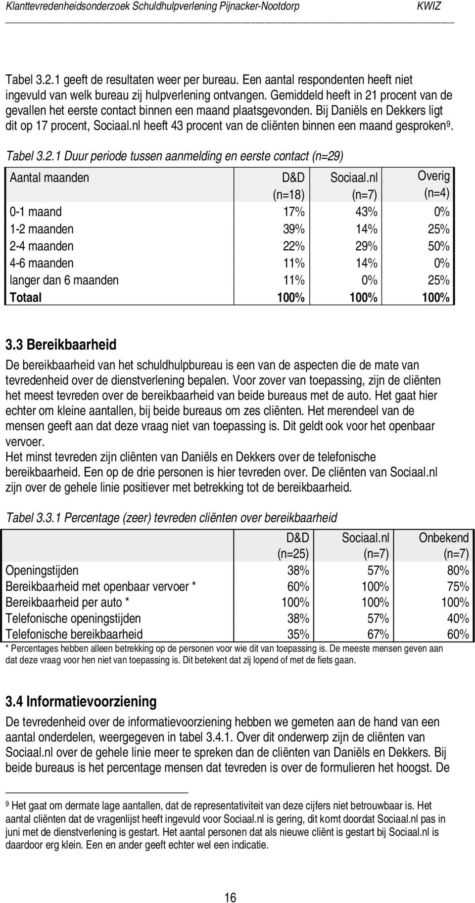 nl heeft 43 procent van de cliënten binnen een maand gesproken 9. Tabel 3.2.1 Duur periode tussen aanmelding en eerste contact (n=29) Aantal maanden D&D Sociaal.