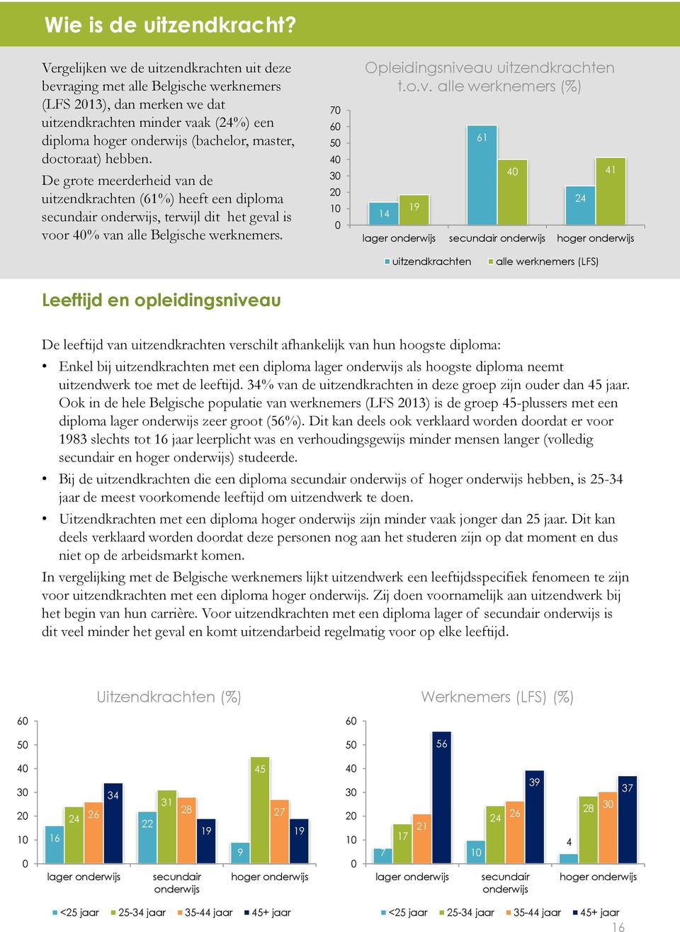 doctoraat) hebben. De grote meerderheid van de uitzendkrachten (61%) heeft een diploma secundair onderwijs, terwijl dit het geval is voor 40% van alle Belgische werknemers.