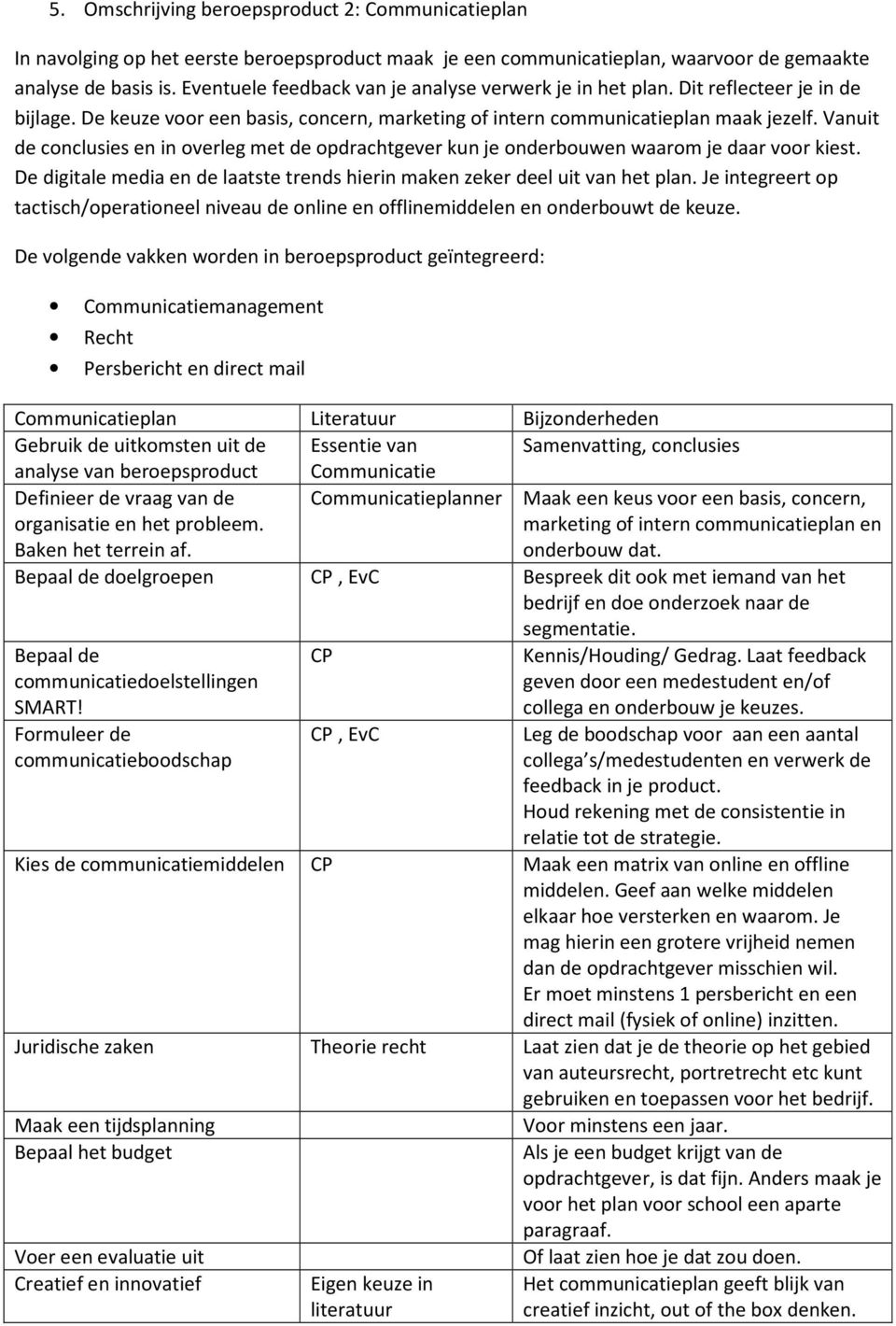 Vanuit de conclusies en in overleg met de opdrachtgever kun je onderbouwen waarom je daar voor kiest. De digitale media en de laatste trends hierin maken zeker deel uit van het plan.