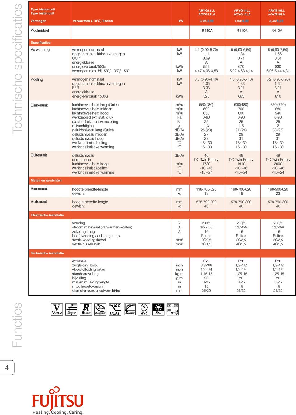 energieverbruik/500u kwh 555 670 830 vermogen max.