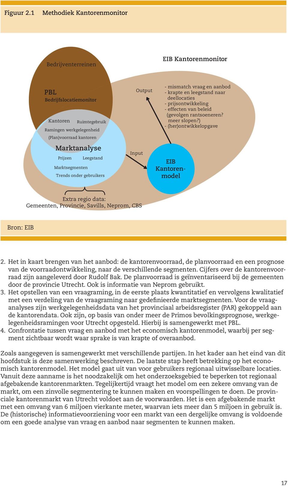 Marktsegmenten Trends onder gebruikers Output Input -mismatch vraag en aanbod -krapte en leegstand naar deellocaties -prijsontwikkeling -effecten van beleid (gevolgen rantsoeneren? meer slopen?