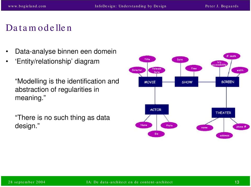 regularities in meaning. There is no such thing as data design.