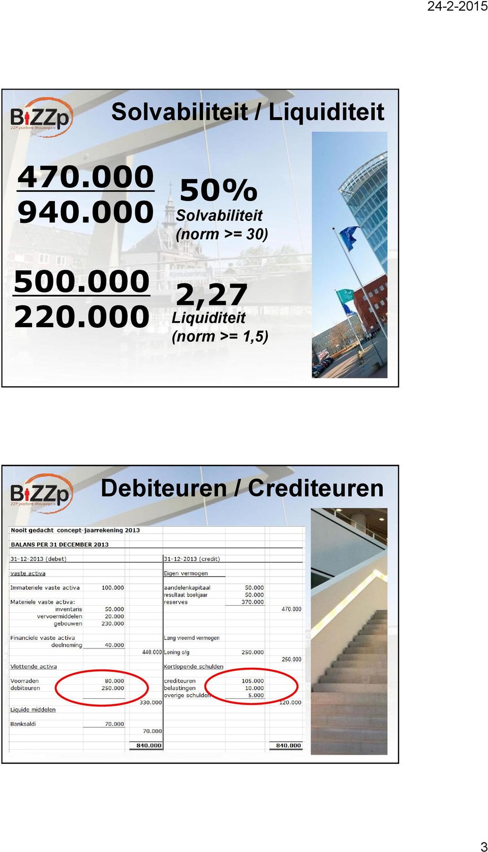 000 50% Solvabiliteit (norm >= 30) 500.