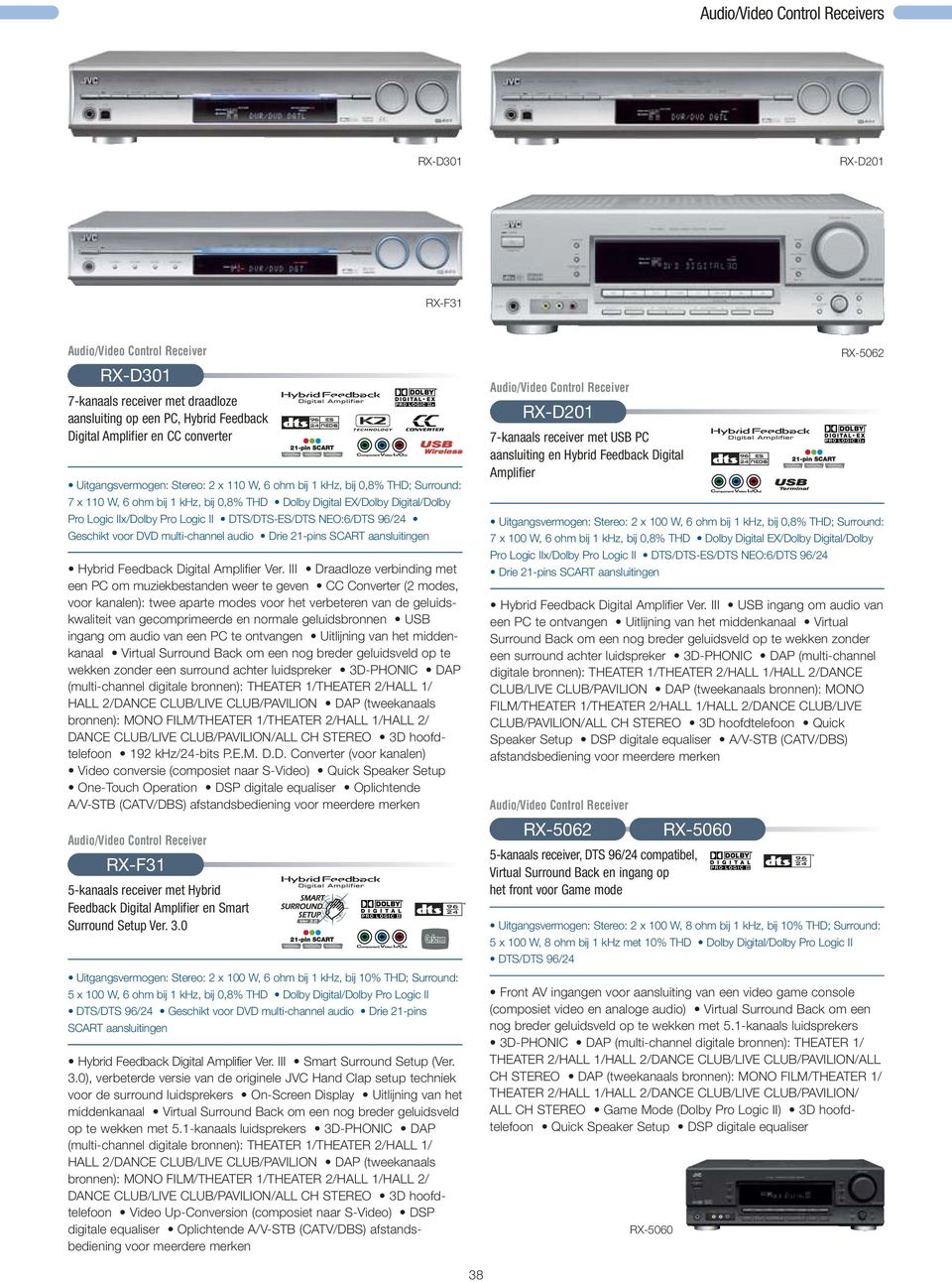 DTS/DTS-ES/DTS NEO:6/DTS 96/24 Geschikt voor DVD multi-channel audio Drie 21-pins SCART aansluitingen Hybrid Feedback Digital Amplifier Ver.