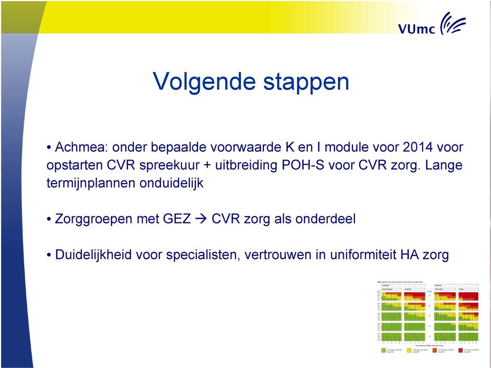 Lange termijnplannen onduidelijk Zorggroepen met GEZ CVR zorg als