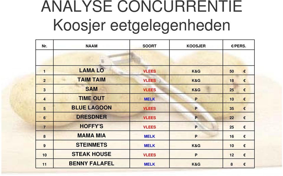 P 10 BLUE LAGOON VLEES P 3 6 DRESDNER VLEES P 22 7 HOFFY'S VLEES P 2 8 MAMA MIA