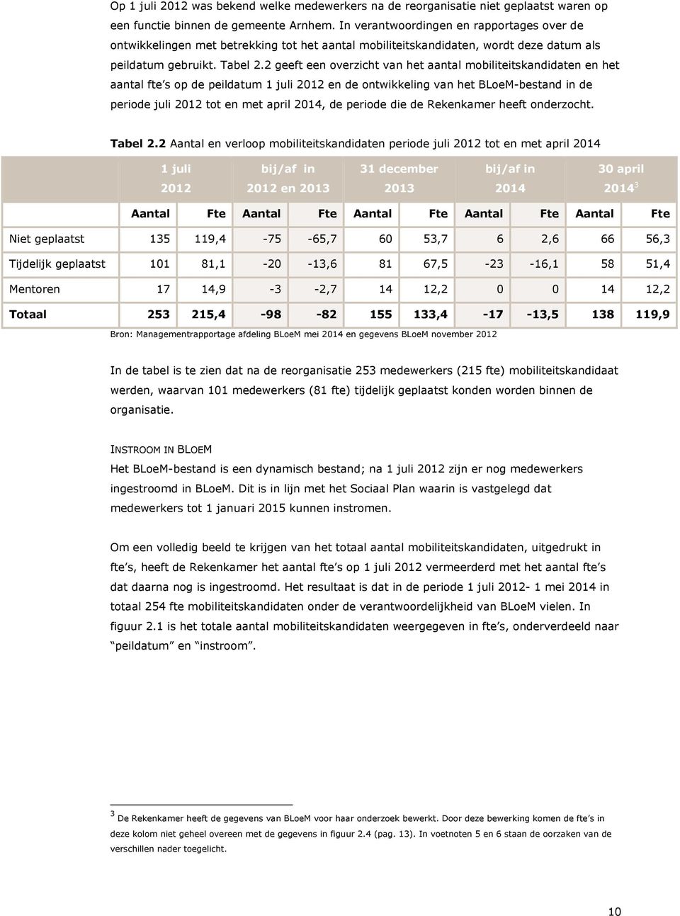 2 geeft een overzicht van het aantal mobiliteitskandidaten en het aantal fte s op de peildatum 1 juli 2012 en de ontwikkeling van het BLoeM-bestand in de periode juli 2012 tot en met april 2014, de