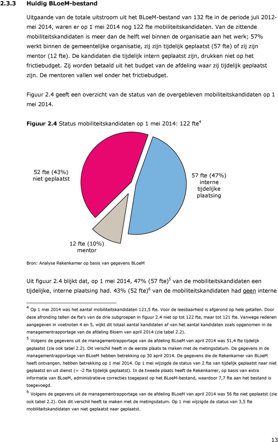 mentor (12 fte). De kandidaten die tijdelijk intern geplaatst zijn, drukken niet op het frictiebudget. Zij worden betaald uit het budget van de afdeling waar zij tijdelijk geplaatst zijn.