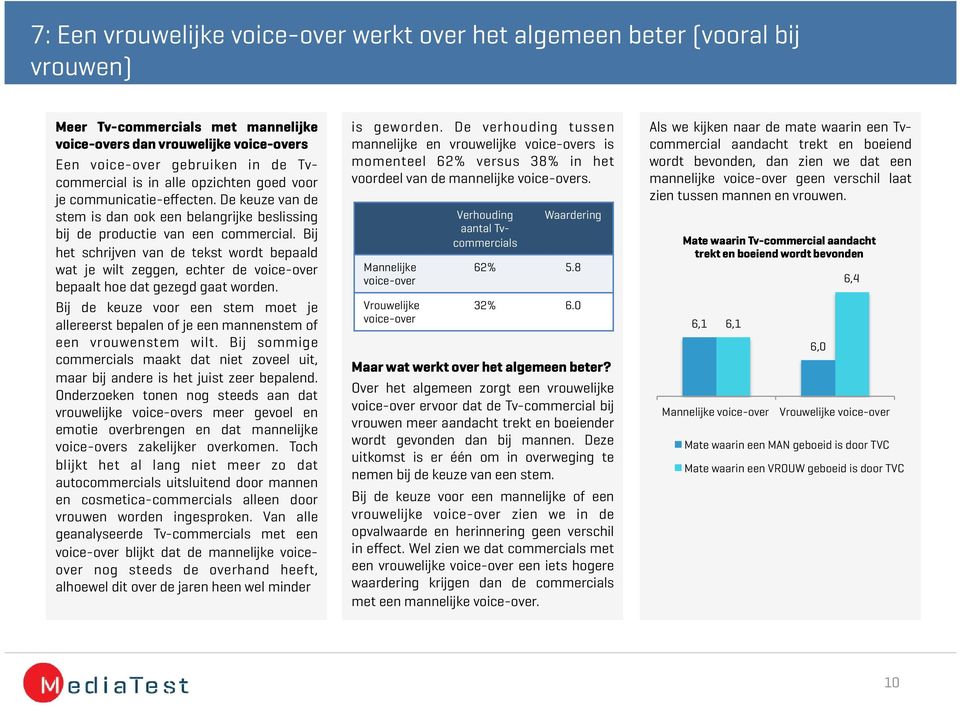 Bij het schrijven van de tekst wordt bepaald wat je wilt zeggen, echter de voice-over bepaalt hoe dat gezegd gaat worden.