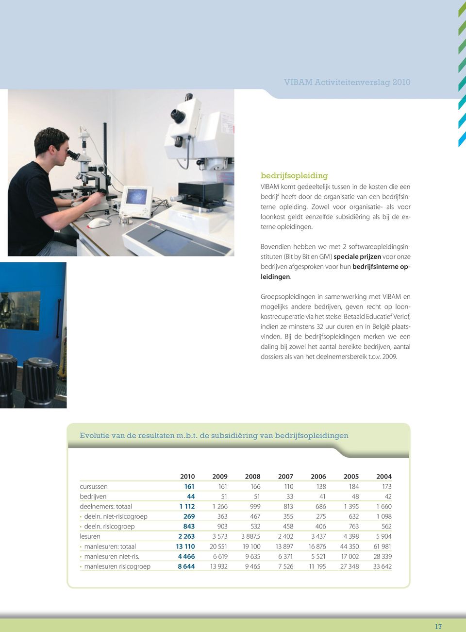 Bovendien hebben we met 2 softwareopleidingsinstituten (Bit by Bit en GIVI) speciale prijzen voor onze bedrijven afgesproken voor hun bedrijfsinterne opleidingen.