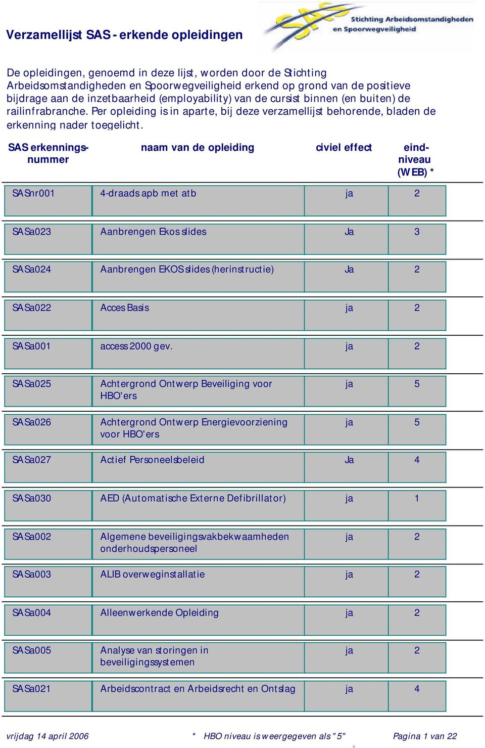 SAS erkenningsnummer SASnr001 naam van de opleiding civiel effect eindniveau (WEB) * 4-draads apb met atb SASa023 Aanbrengen Ekos slides Ja 3 SASa024 Aanbrengen EKOS slides (herinstructie) Ja 2