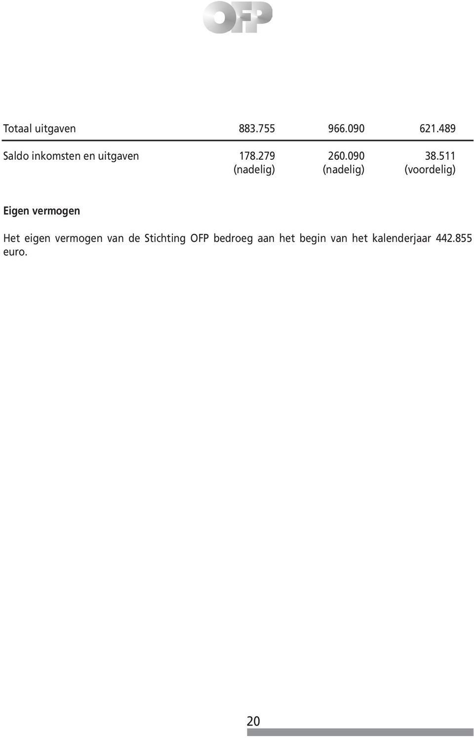 511 (nadelig) (nadelig) (voordelig) Eigen vermogen Het