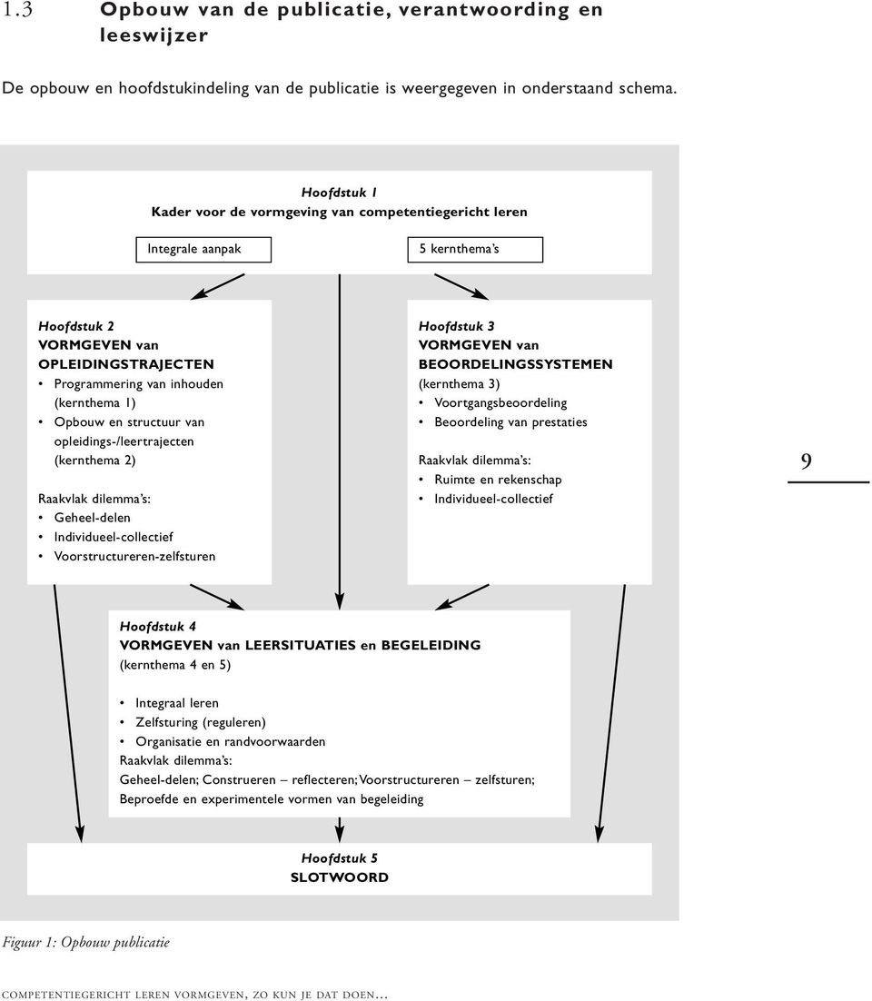 structuur van opleidings-/leertrajecten (kernthema 2) Raakvlak dilemma s: Geheel-delen Individueel-collectief Voorstructureren-zelfsturen Hoofdstuk 3 VORMGEVEN van BEOORDELINGSSYSTEMEN (kernthema 3)