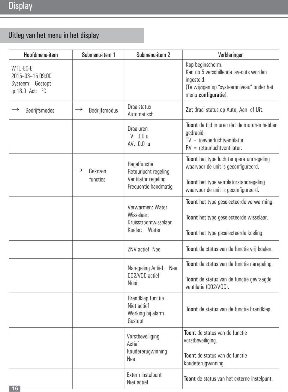 Water Wisselaar: Kruisstroomwisselaar Koeler: Water Kop beginscherm. Kan op 5 verschillende layouts worden ingesteld. (Te wijzigen op systeemniveau onder het menu configuratie).