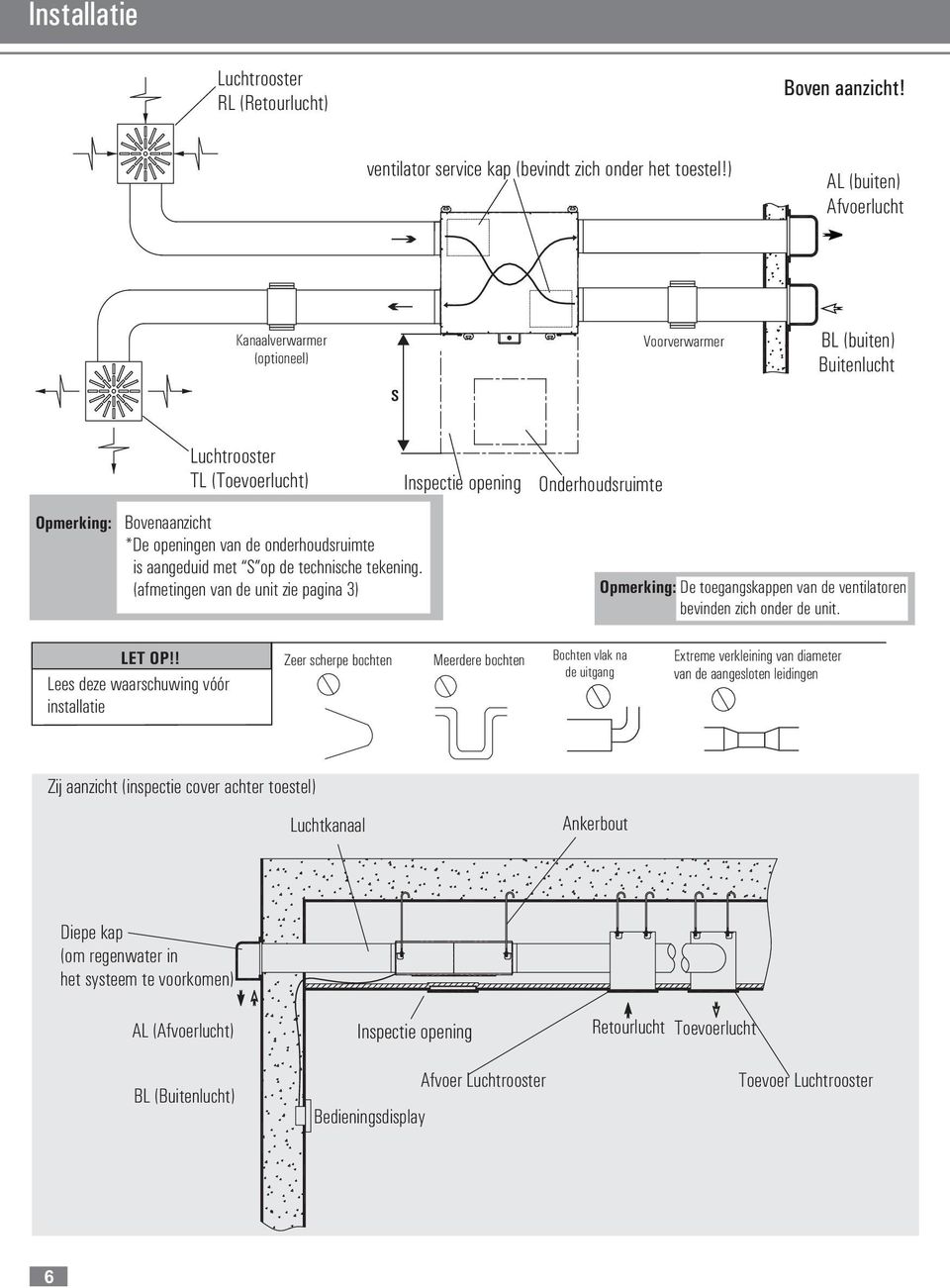 aangeduid met S op de technische tekening. (afmetingen van de unit zie pagina 3) Inspectie opening Onderhoudsruimte Opmerking: De toegangskappen van de ventilatoren bevinden zich onder de unit.