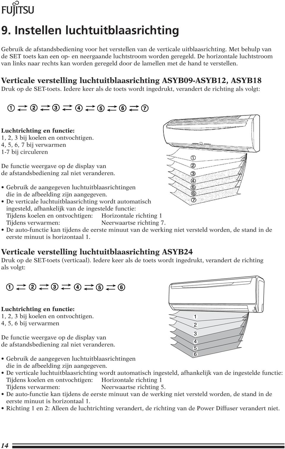 Verticale verstelling luchtuitblaasrichting ASYB09-ASYB12, ASYB18 Druk op de SET-toets.