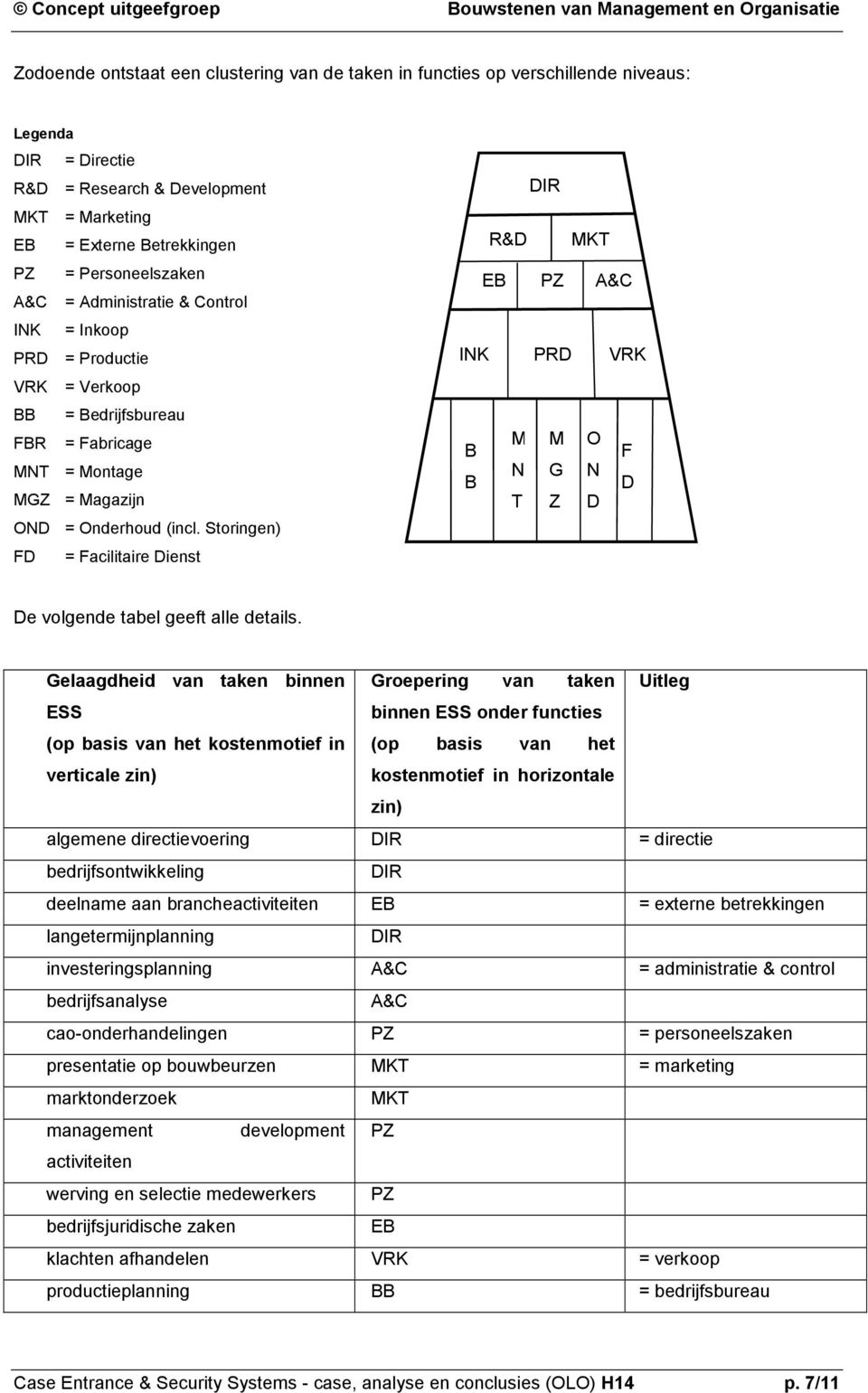 Storingen) FD = Facilitaire Dienst DIR R&D MKT EB PZ A&C INK PRD VRK B B M N T M G Z O N D F D De volgende tabel geeft alle details.