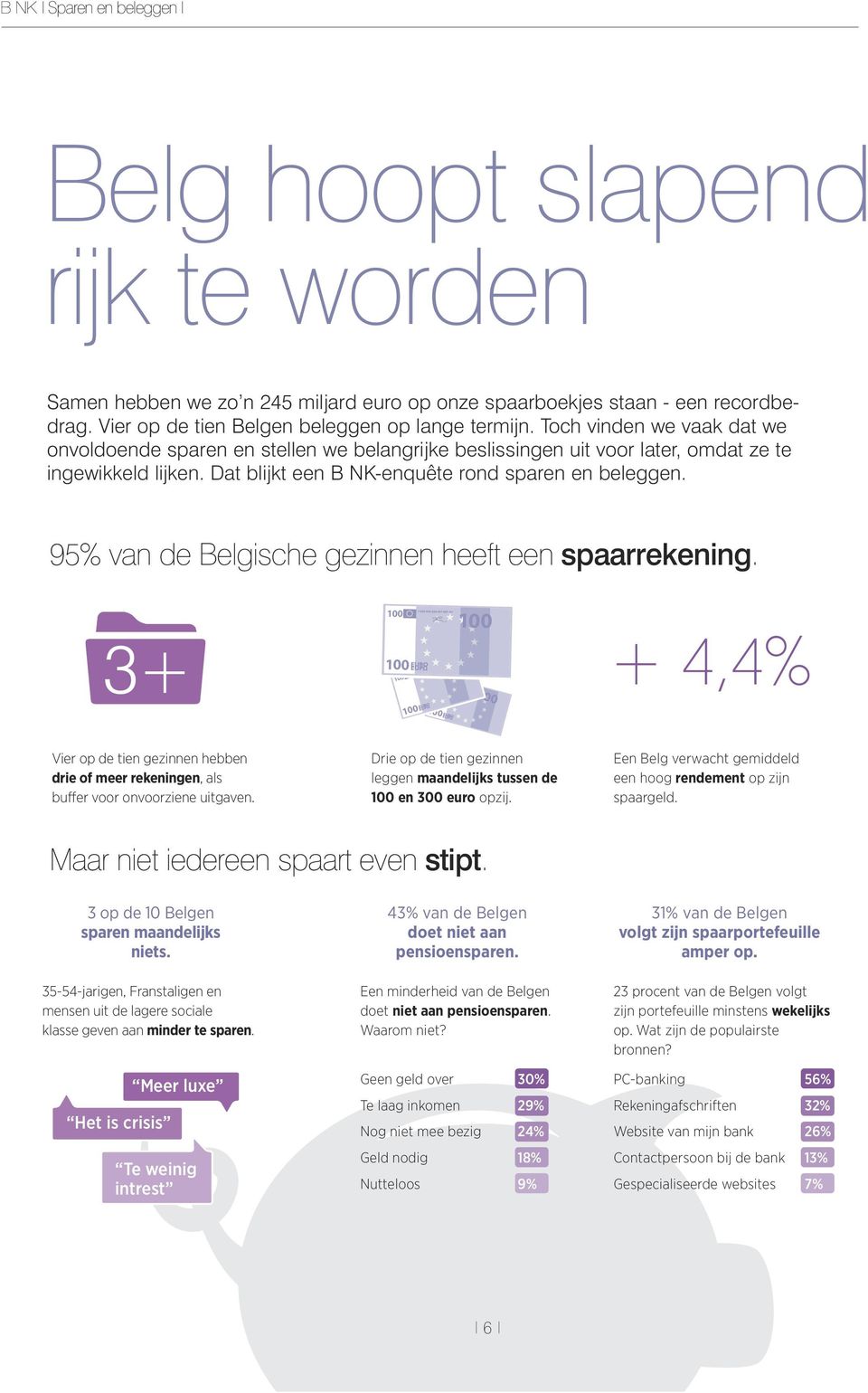 95% van de Belgische gezinnen heeft een spaarrekening. 3+ + 4,4% Vier op de tien gezinnen hebben drie of meer rekeningen, als buffer voor onvoorziene uitgaven.