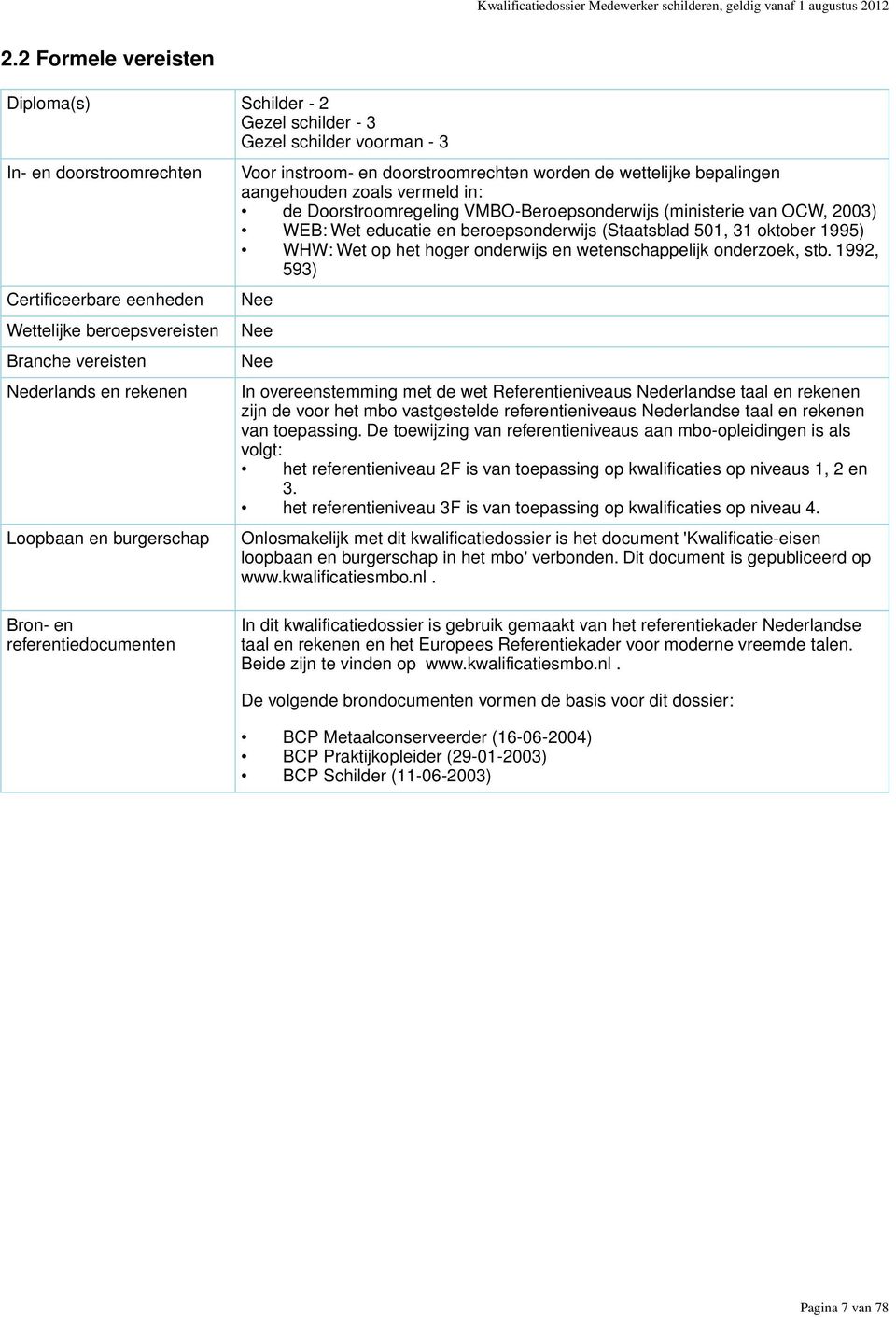 rekenen Loopbaan en burgerschap Voor instroom- en doorstroomrechten worden de wettelijke bepalingen aangehouden zoals vermeld in: de Doorstroomregeling VMBO-Beroepsonderwijs (ministerie van OCW,