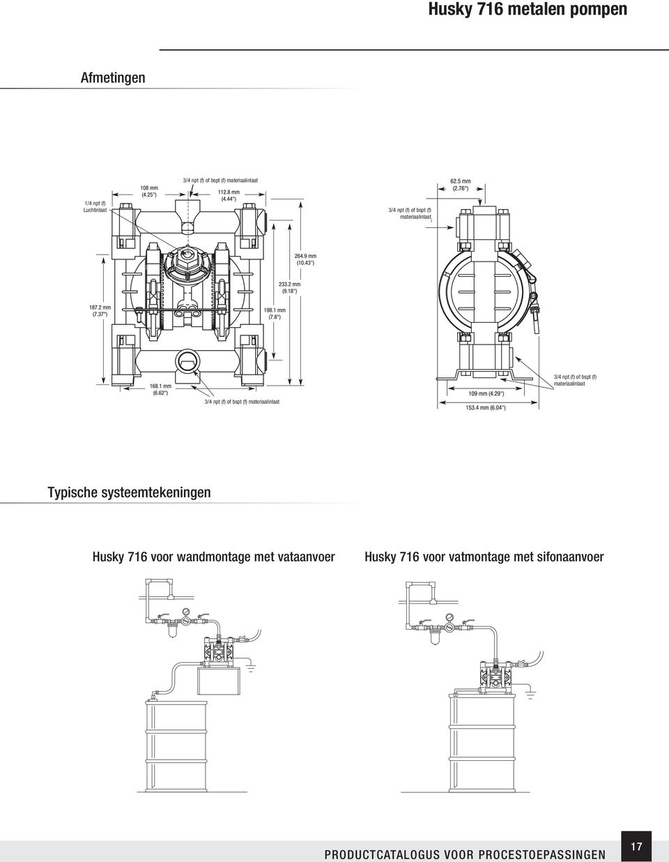 npt(f) of bspt or bspt(f) materiaalinlaat Fluid Inlets 3/4 npt (f) of bspt (f) materiaalinlaat 3/4 npt(f) or bsp(f)