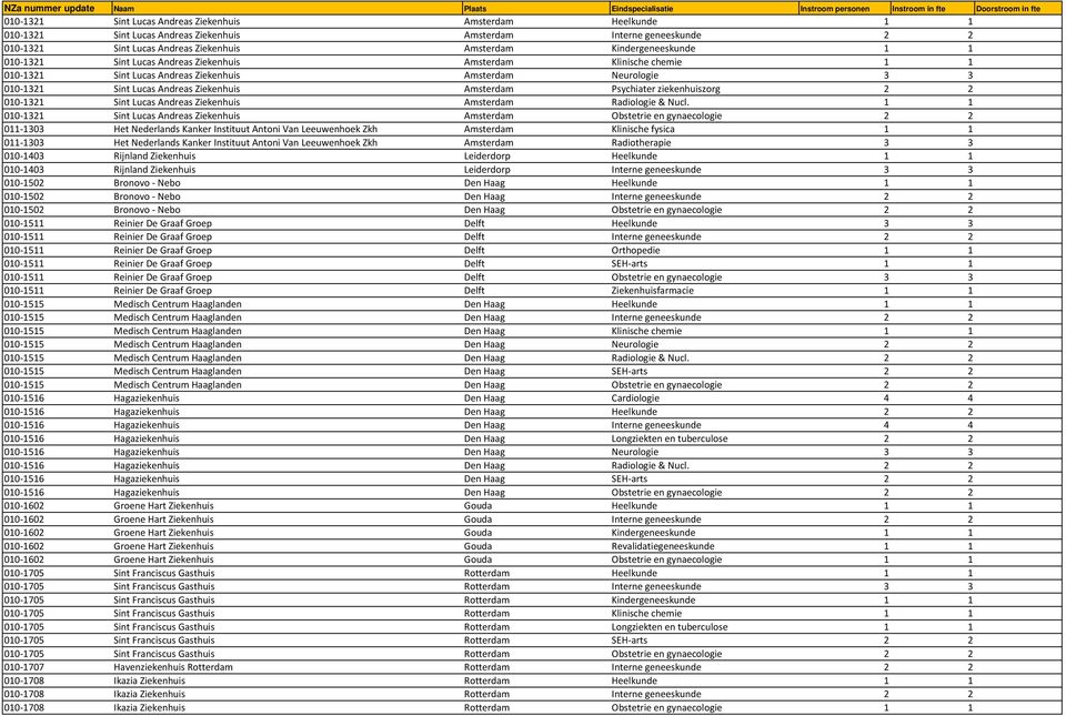 Amsterdam Psychiater ziekenhuiszorg 2 2 010-1321 Sint Lucas Andreas Ziekenhuis Amsterdam Radiologie & Nucl.