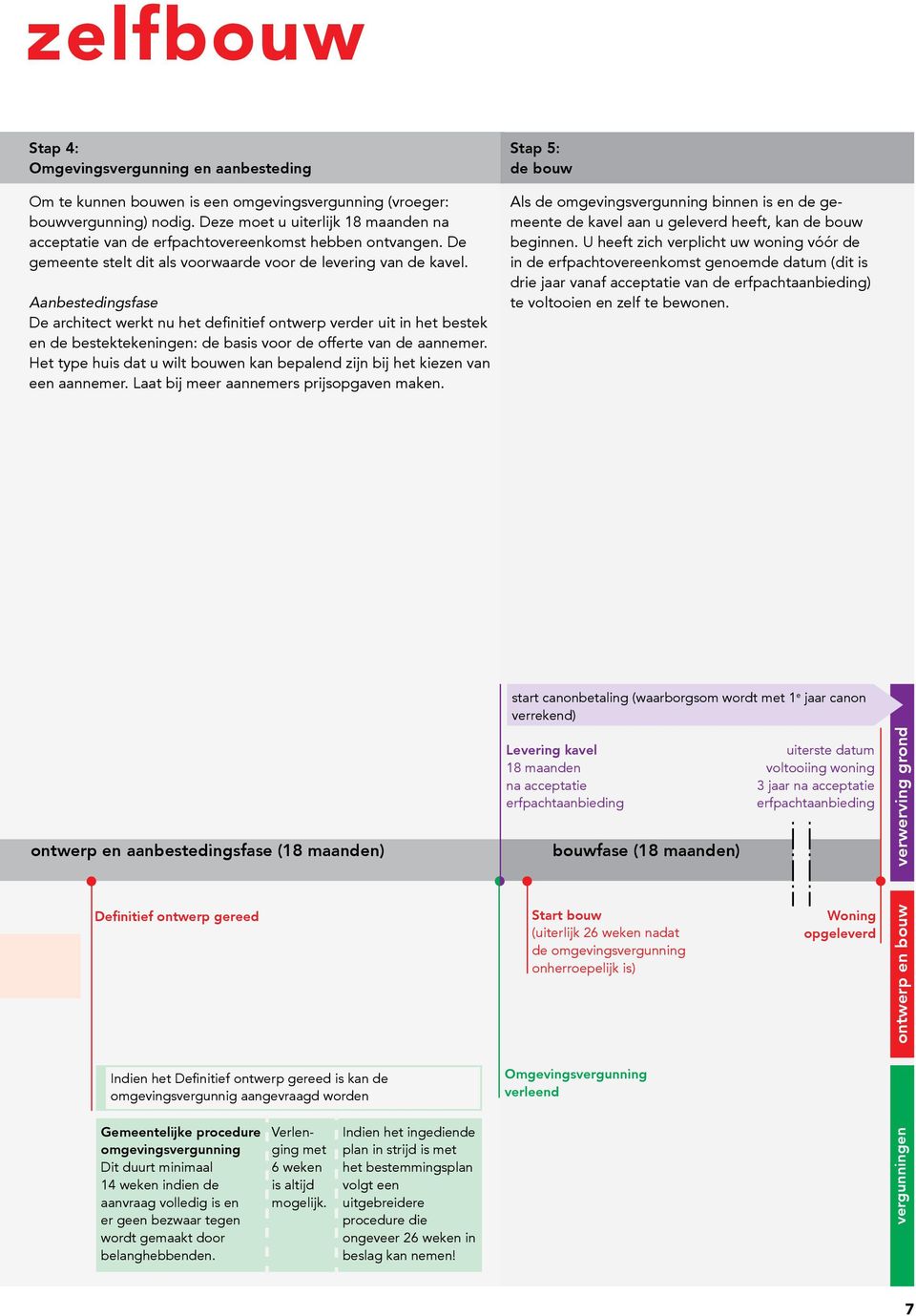 Aanbestedingsfase De architect werkt nu het definitief ontwerp verder uit in het bestek en de bestektekeningen: de basis voor de offerte van de aannemer.