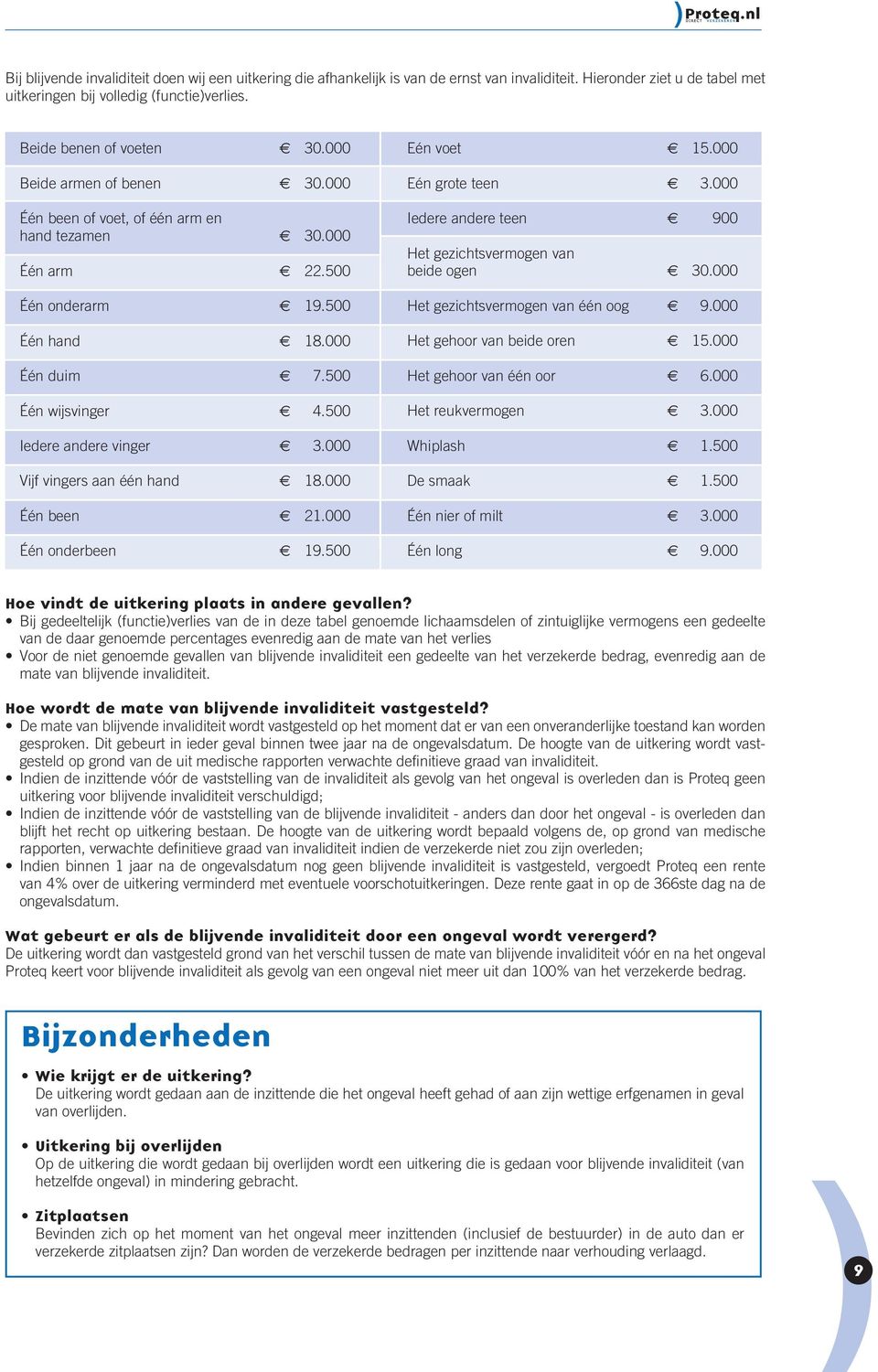 500 Iedere andere vinger e 3.000 Vijf vingers aan één hand e 18.000 Één been e 21.000 Één onderbeen e 19.500 Eén voet e 15.000 Eén grote teen e 3.