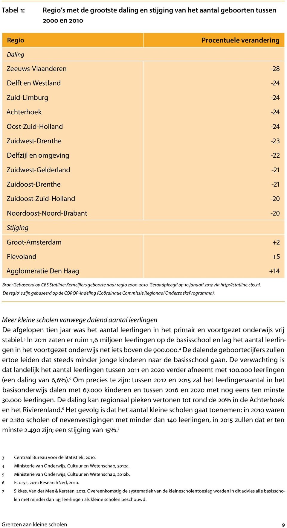Groot-Amsterdam +2 Flevoland +5 Agglomeratie Den Haag +14 Bron: Gebaseerd op CBS Statline: Kerncijfers geboorte naar regio 2000-2010. Geraadpleegd op 10 januari 2013 via http://statline.cbs.nl.