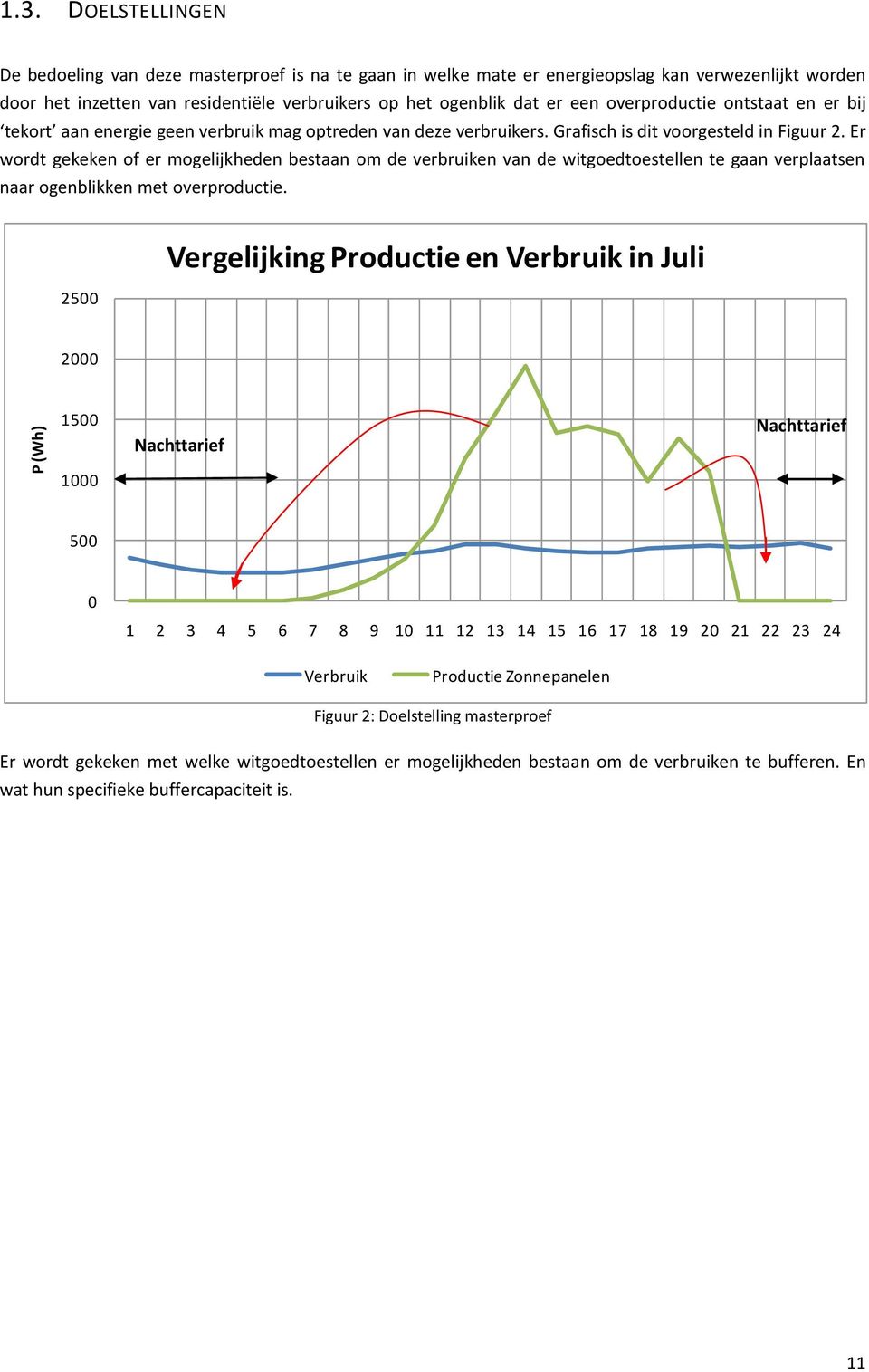 overproductie ontstaat en er bij tekort aan energie geen verbruik mag optreden van deze verbruikers. Grafisch is dit voorgesteld in Figuur 2.