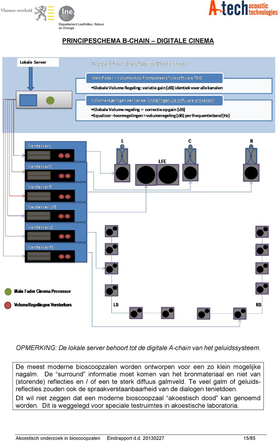 De surround informatie moet komen van het bronmateriaal en niet van (storende) reflecties en / of een te sterk diffuus galmveld.