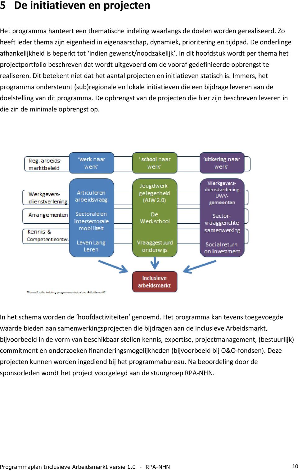 In dit hoofdstuk wordt per thema het projectportfolio beschreven dat wordt uitgevoerd om de vooraf gedefinieerde opbrengst te realiseren.