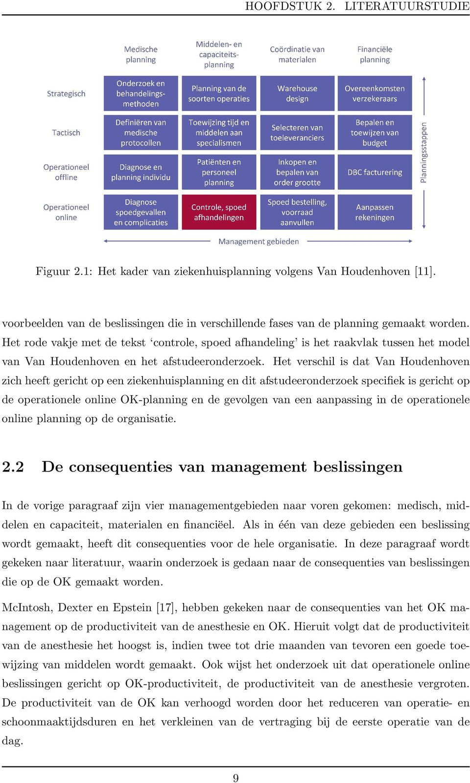 Het verschil is dat Van Houdenhoven zich heeft gericht op een ziekenhuisplanning en dit afstudeeronderzoek specifiek is gericht op de operationele online OK-planning en de gevolgen van een aanpassing