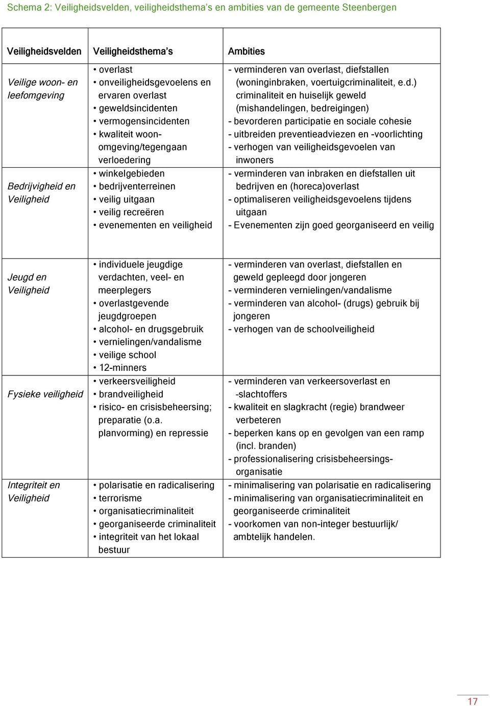 recreëren evenementen en veiligheid 