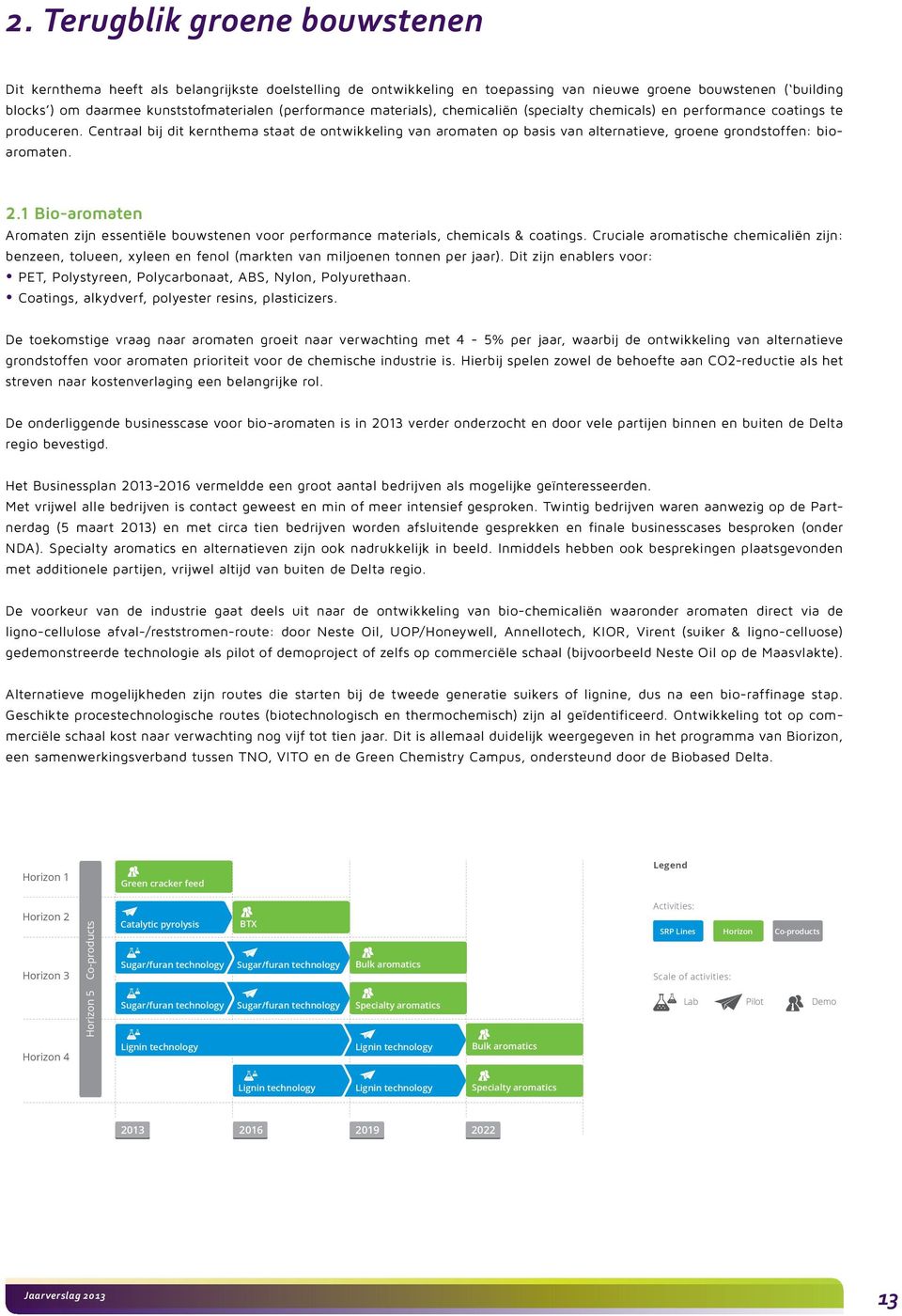 Centraal bij dit kernthema staat de ontwikkeling van aromaten op basis van alternatieve, groene grondstoffen: bioaromaten. 2.