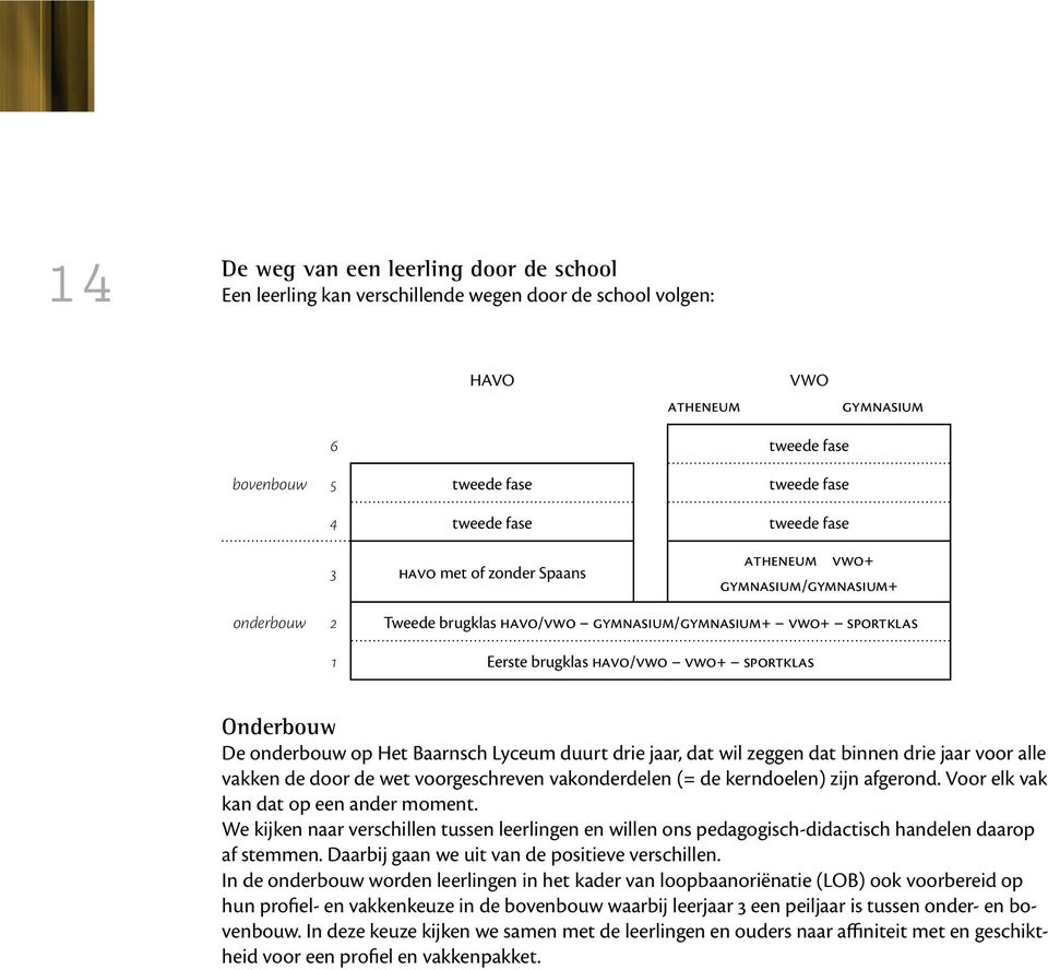 De onderbouw op Het Baarnsch Lyceum duurt drie jaar, dat wil zeggen dat binnen drie jaar voor alle vakken de door de wet voorgeschreven vakonderdelen (= de kerndoelen) zijn afgerond.