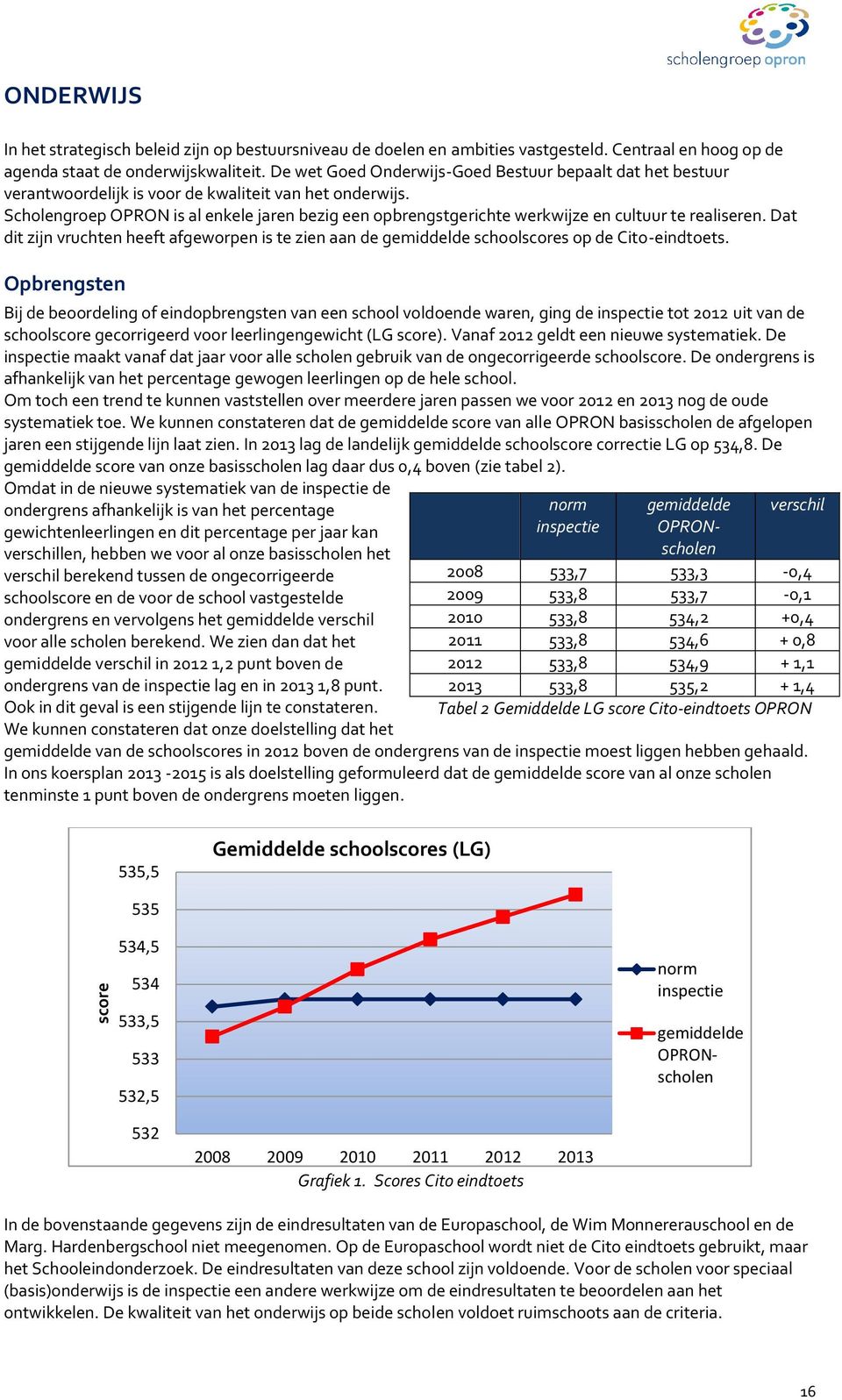 Scholengroep OPRON is al enkele jaren bezig een opbrengstgerichte werkwijze en cultuur te realiseren.