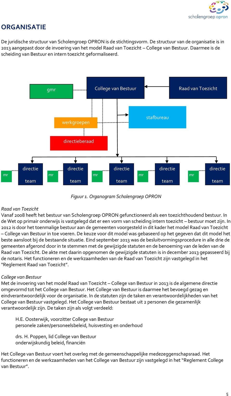 gmr College van Bestuur Raad van Toezicht werkgroepen stafbureau directieberaad directie directie directie directie mr mr mr mr mr team team team team directie team Figuur 1.