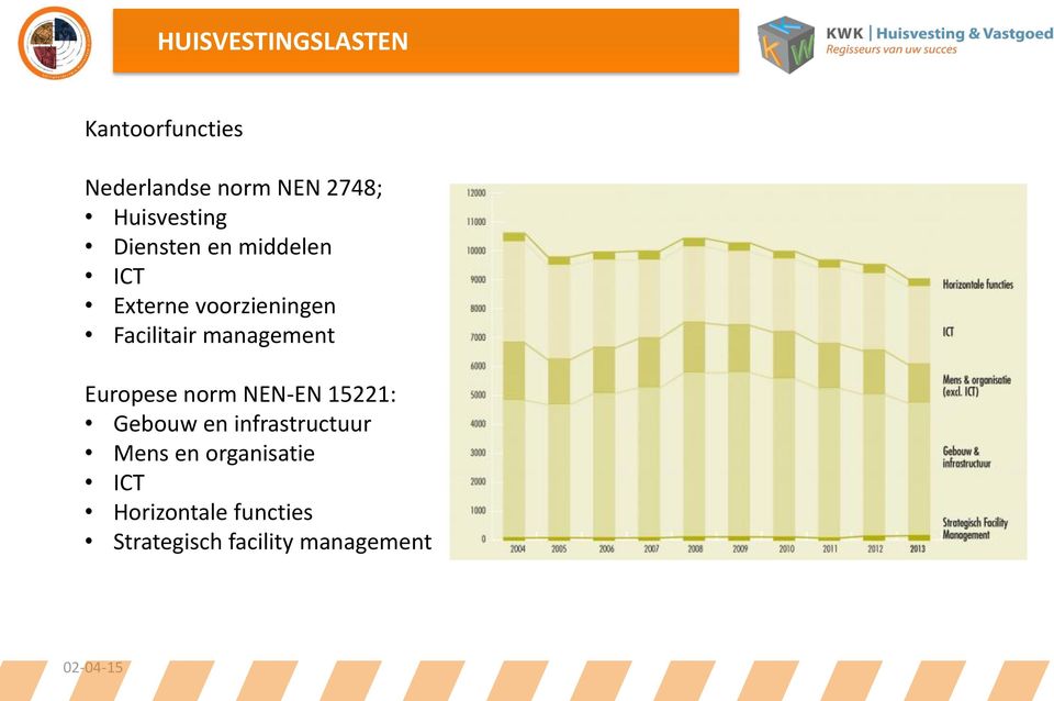 Facilitair management Europese norm NEN-EN 15221: Gebouw en