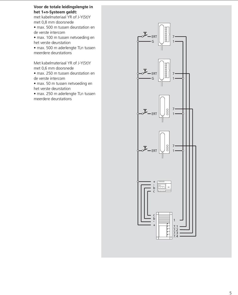 500 m aderlengte TLn tussen meerdere deurstations Met kabelmateriaal YR of J-Y(St)Y met 0,6 mm doorsnede max.