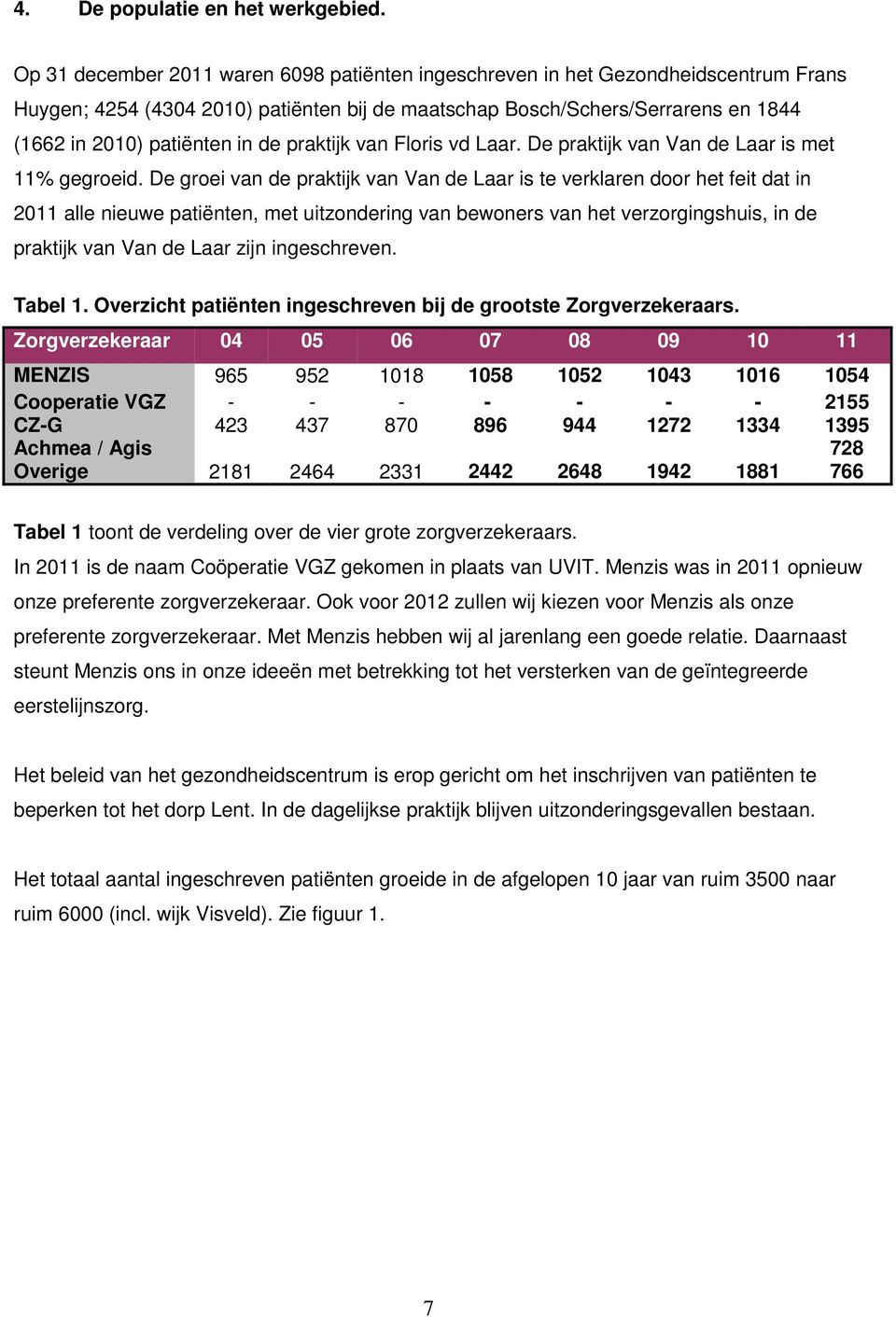 praktijk van Floris vd Laar. De praktijk van Van de Laar is met 11% gegroeid.