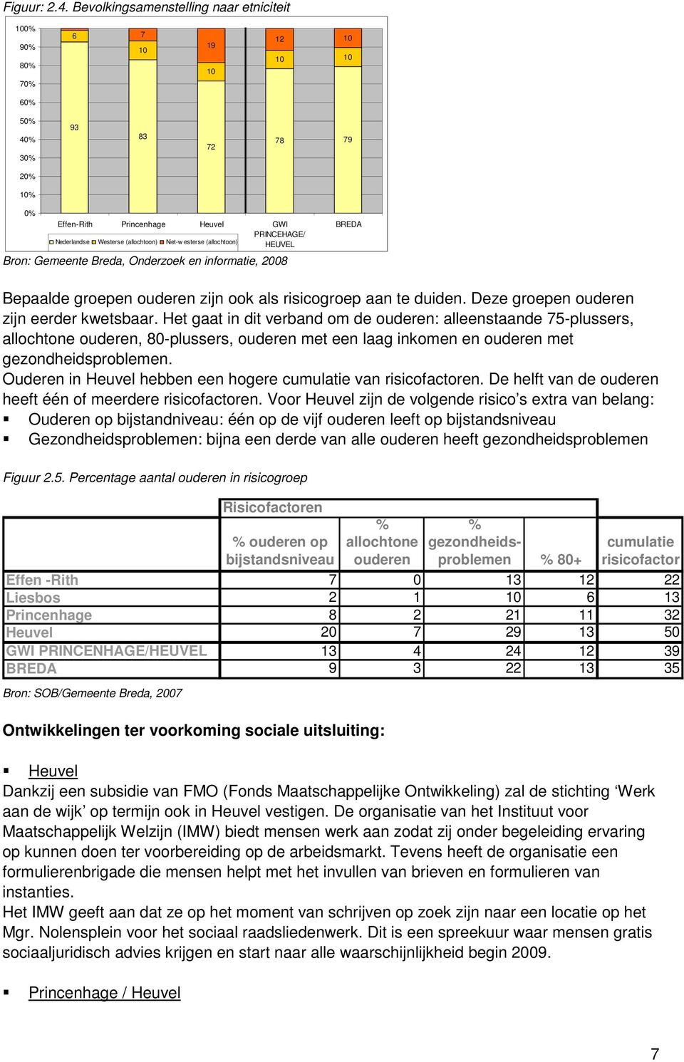 (allochtoon) Niet-w esterse (allochtoon) HEUVEL Bron: Gemeente Breda, Onderzoek en informatie, 2008 BREDA Bepaalde groepen ouderen zijn ook als risicogroep aan te duiden.