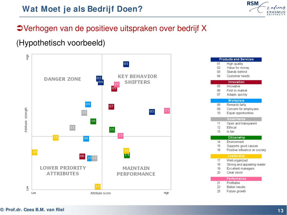 positieve uitspraken over