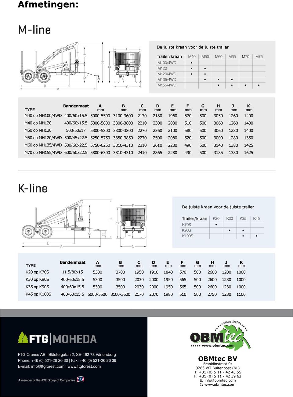 5 5750250 38104310 2310 210 2280 490 3140 1380 1425 M70 op MH155/4WD 00/50x22.