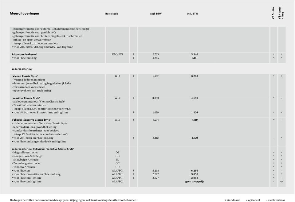 apart verwarmbaar.. let op: alleen i.c.m. lederen interieur voor V8 5-zitter, V8 Lang onderdeel van Highline Alcantara dakhemel PAC/FC1 2.765 3.346 º º voor Phaeton Lang 4.265 5.