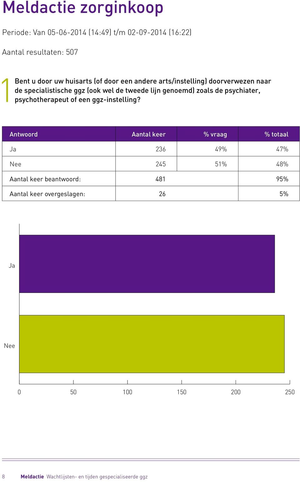 psychotherapeut of een ggz-instelling?