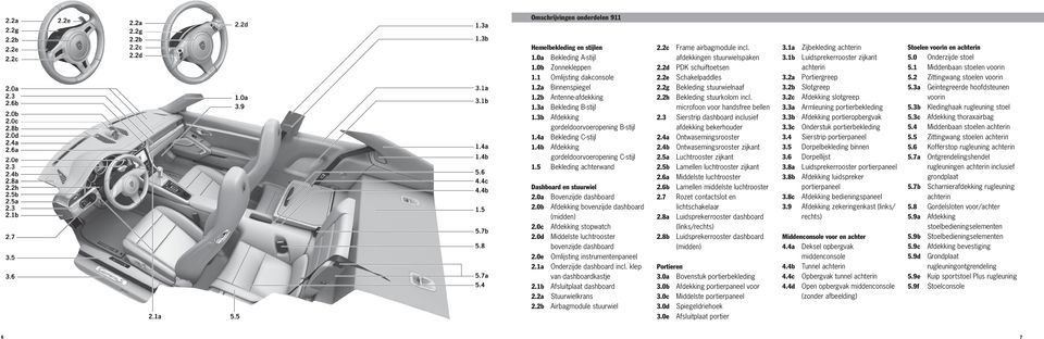 0b Afdekking bovenzijde dashboard (midden) 2.0c Afdekking stopwatch 2.0d Middelste luchtrooster bovenzijde dashboard 2.0e Omlijsting instrumentenpaneel 2.1a Onderzijde dashboard incl.