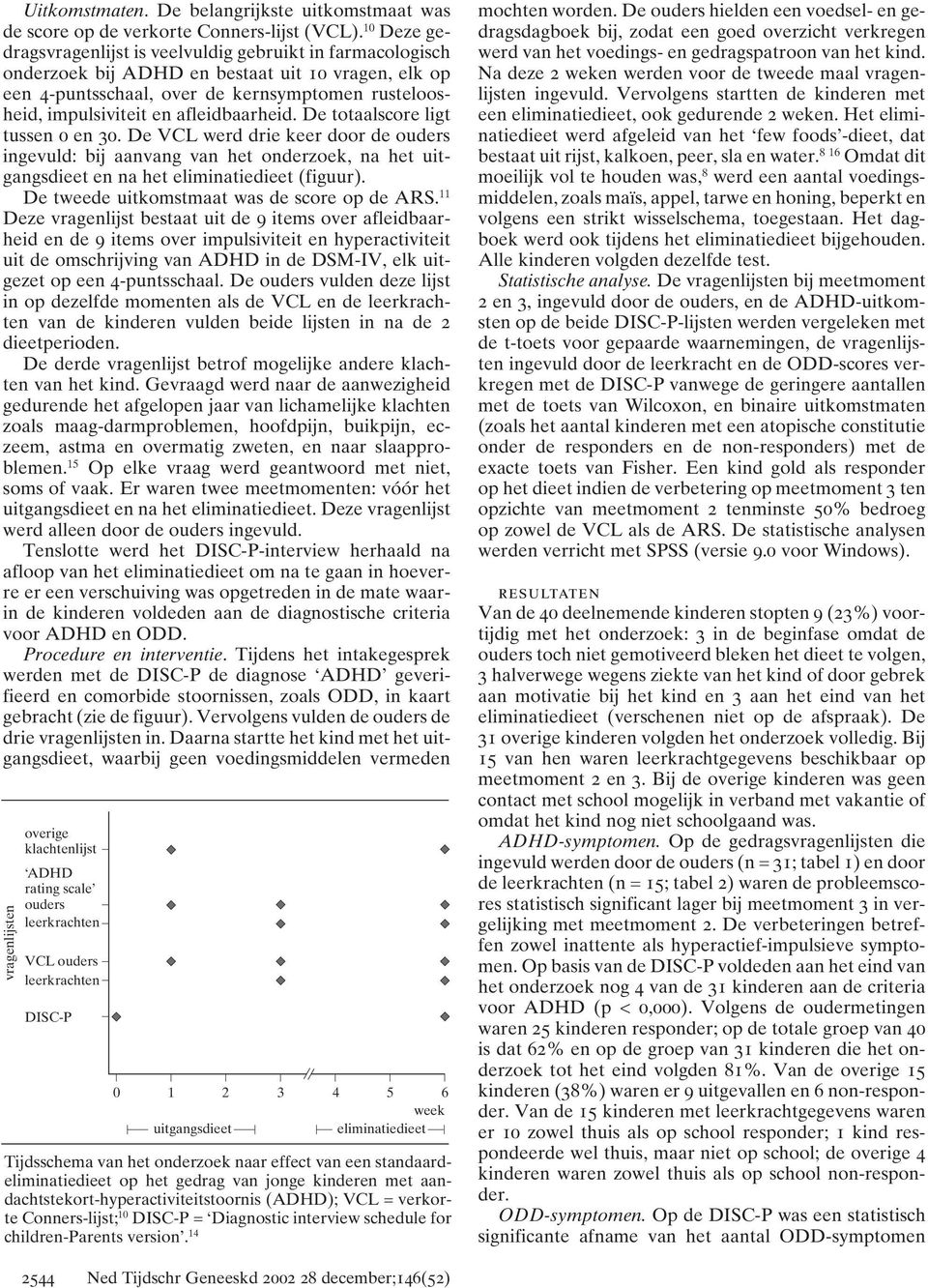 afleidbaarheid. De totaalscore ligt tussen 0 en 30. De VCL werd drie keer door de ouders ingevuld: bij aanvang van het onderzoek, na het uitgangsdieet en na het eliminatiedieet (figuur).