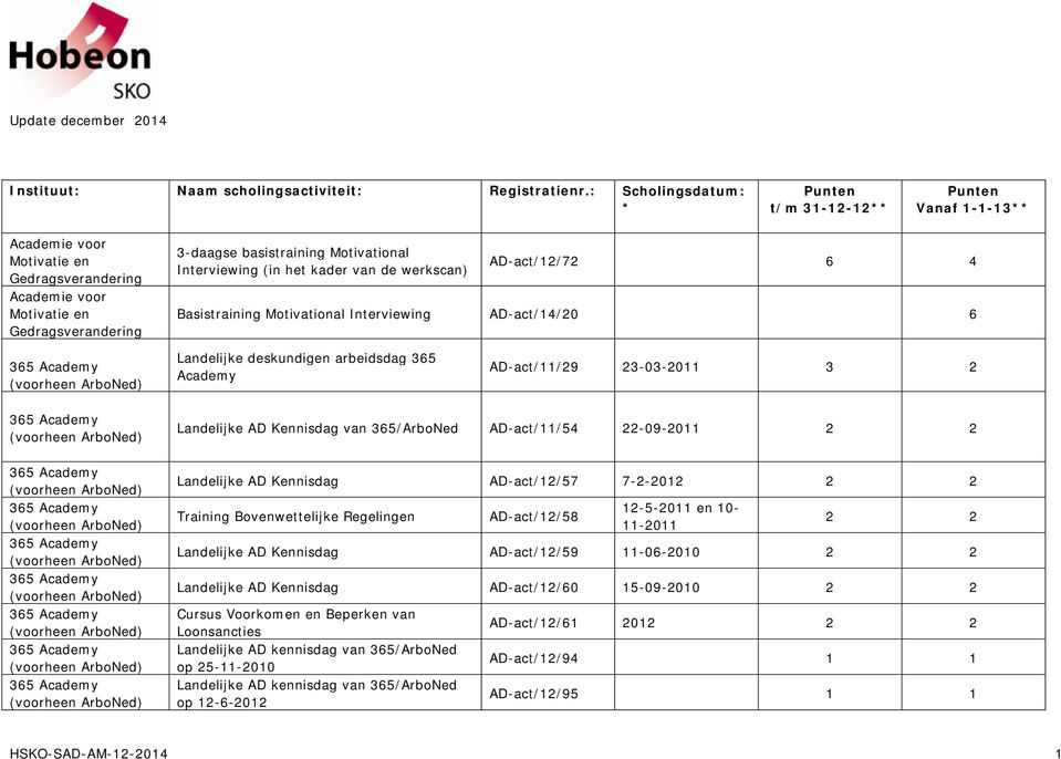 Academy (voorheen ArboNed) 365 Academy (voorheen ArboNed) 365 Academy (voorheen ArboNed) 365 Academy (voorheen ArboNed) 365 Academy (voorheen ArboNed) 365 Academy (voorheen ArboNed) 365 Academy