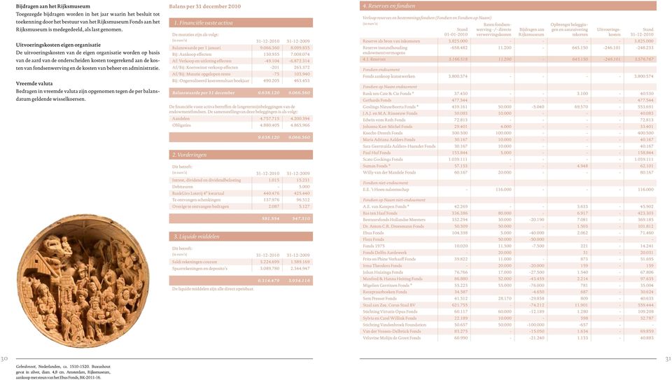 beheer en administratie. Vreemde valuta Bedragen in vreemde valuta zijn opgenomen tegen de per balansdatum geldende wisselkoersen. Balans per 31 december 2010 1.