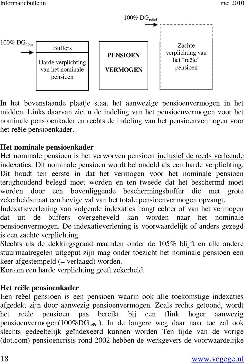 Links daarvan Harde ziet u de indeling van het pensioenvermogen voor het nominale pensioenkader Nominale en rechts de indeling van het pensioenvermogen voor het reële pensioenkader.